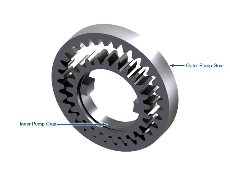 31902 PUMP GEARS (POWERGLIDE) Transmissions